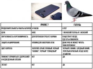 Голубь лучше