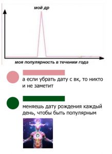 Коротко о том как получить вечную популярность